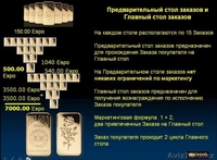 Заработок на инвестировании - Изображение #5, Объявление #555413