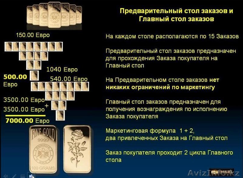 Заработок на инвестировании - Изображение #5, Объявление #555413